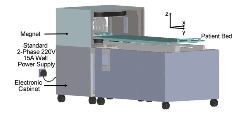 0.055T Ultra-Low-Field (ULF) Brain MRI System
 